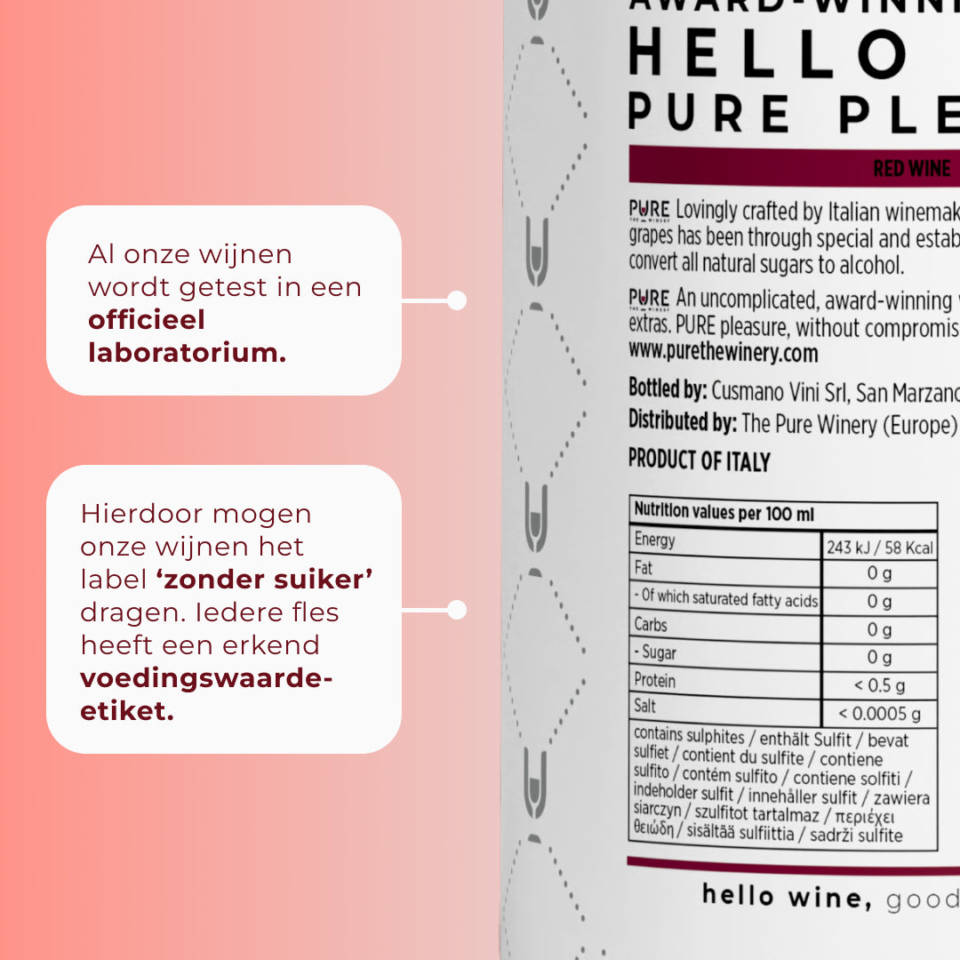 Introductie Aanbieding