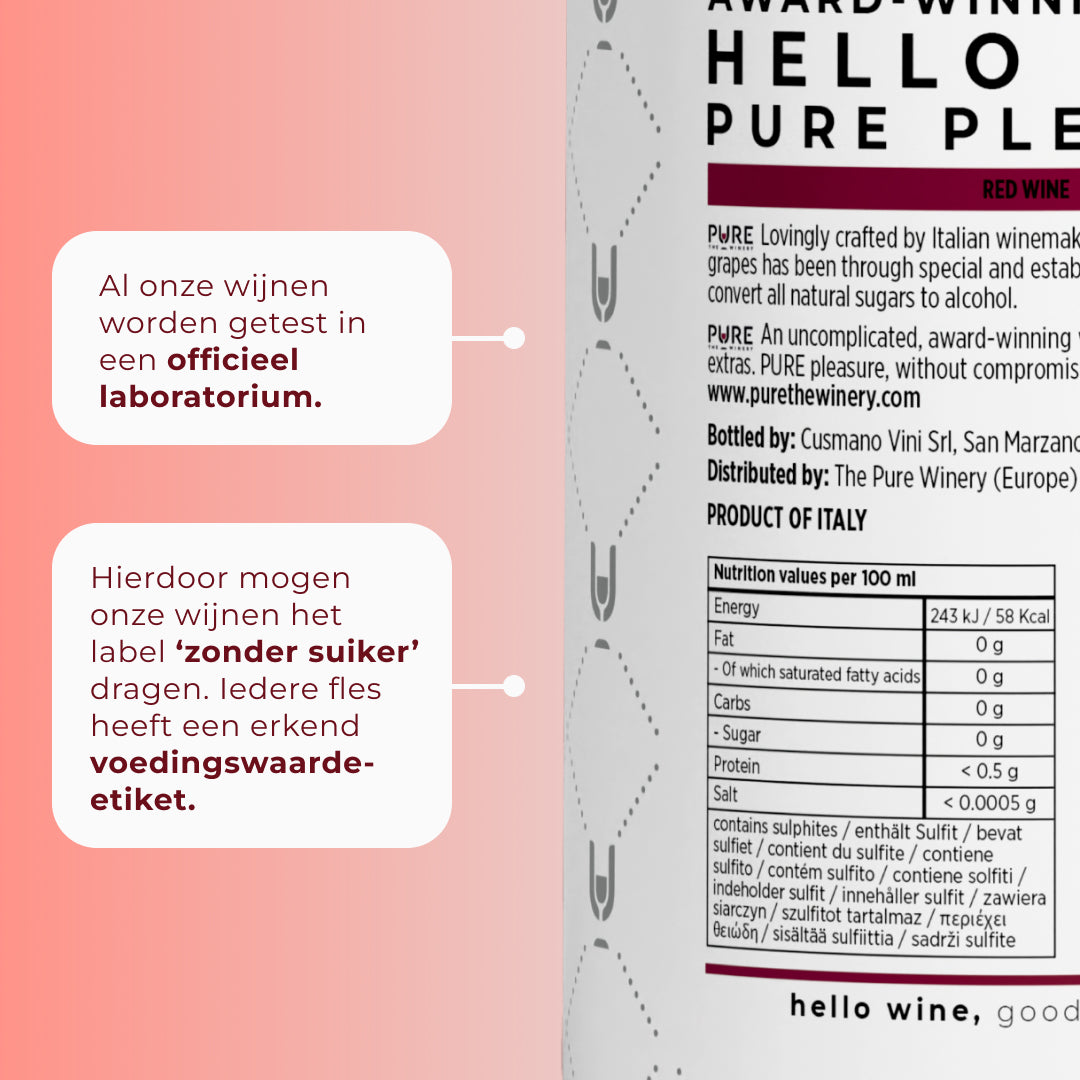 Introductie Aanbieding